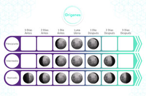 ORIGENES-TABLAS-OCT-FASES-LUNARES