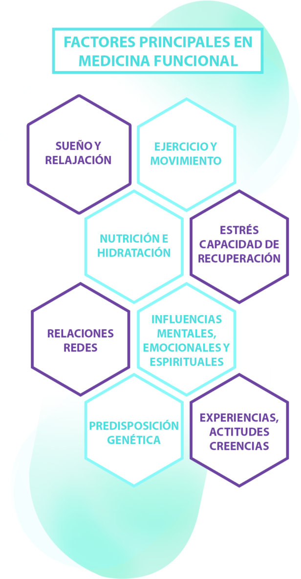 SERVICIOS-MEDICINA-FUNCIONAL-PANAL-DOCTORES-2021