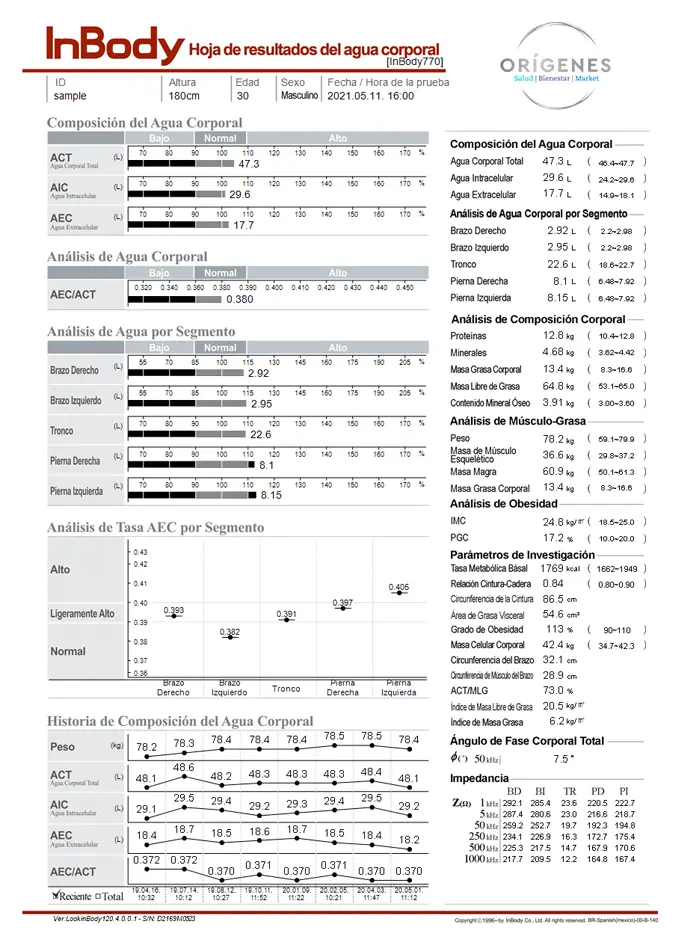 InBody Hoja 2